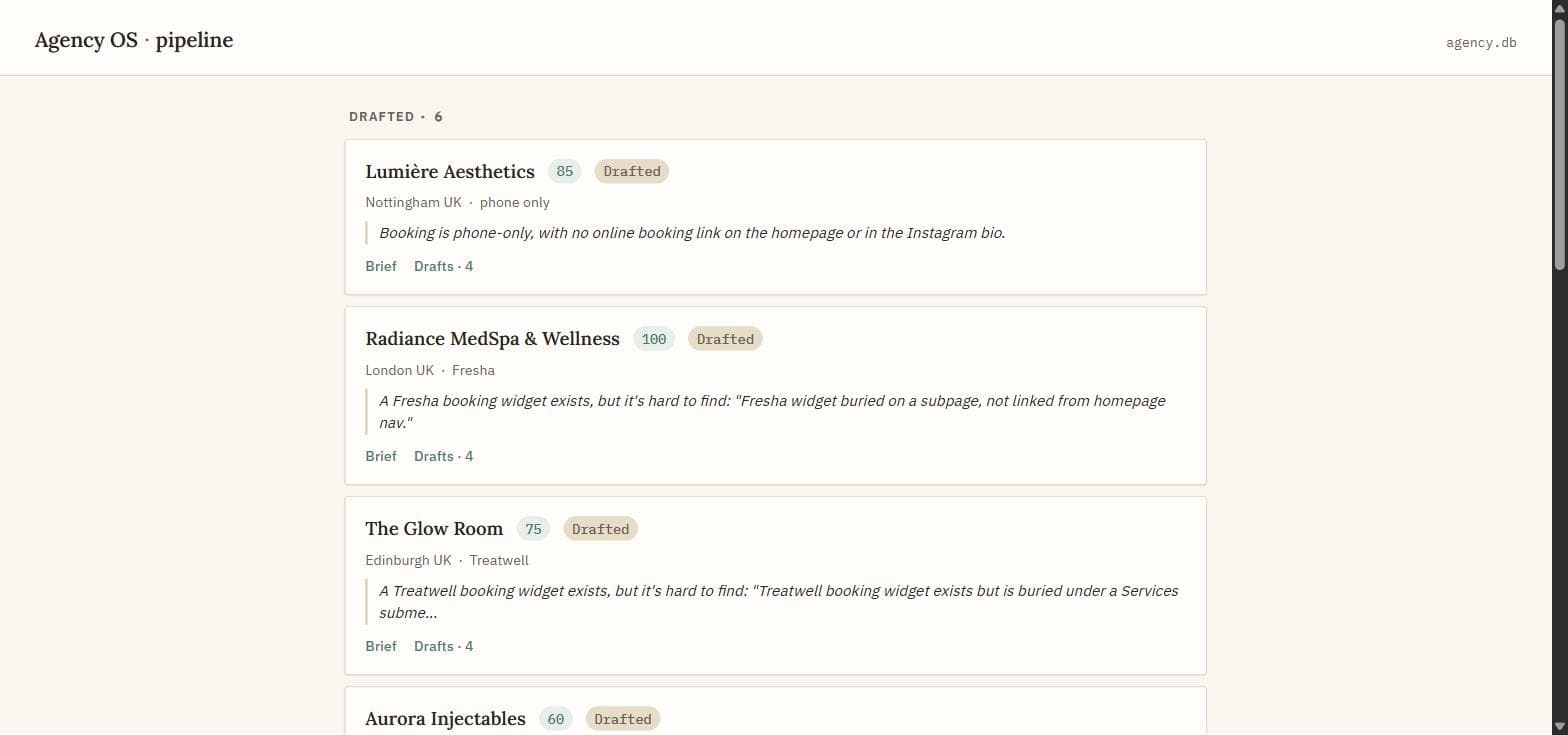 The Nocturne operator console, a warm-paper pipeline view listing aesthetic clinics by outreach stage with a personalization score beside each name.